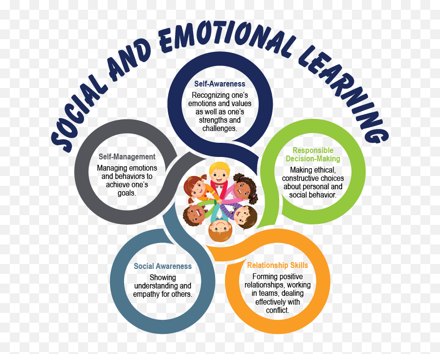 Social And Emotional Learning - Dot Emoji,Managing Emotions