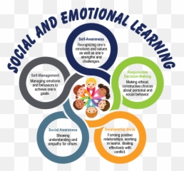 Social And Emotional Learning - Dot Emoji,Managing Emotions