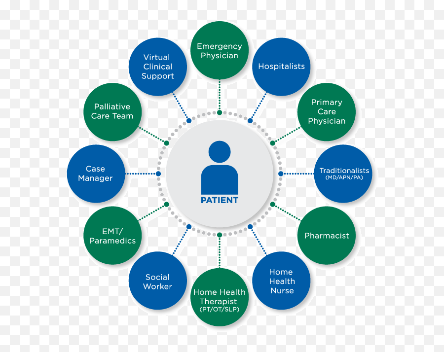 Patient - Centered Care When And Where You Need It Home Sources Of Financing Working Capital Emoji,Emotions Powerpoint Template