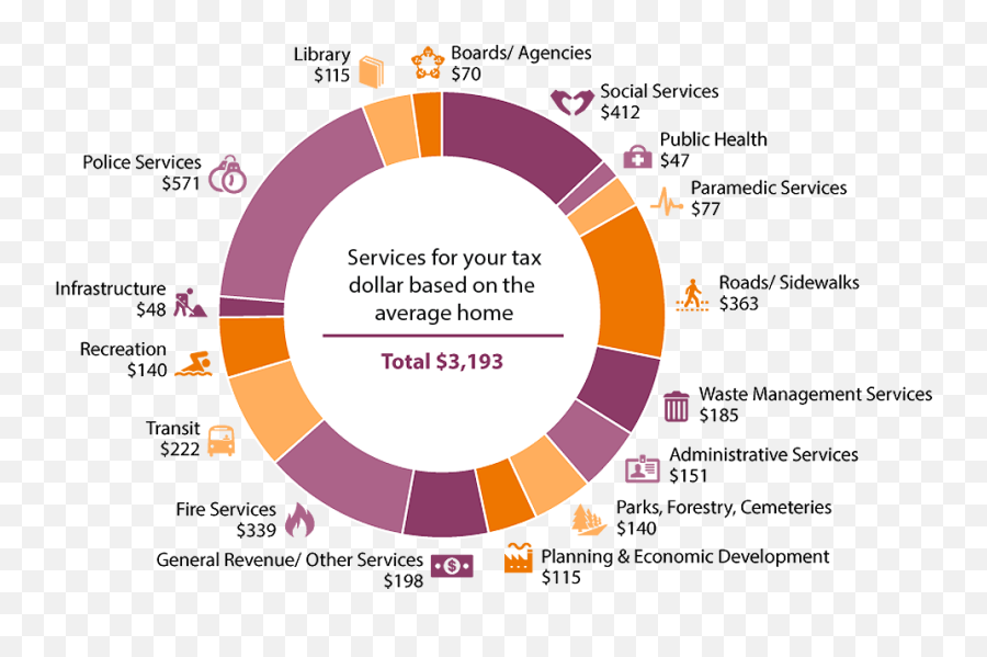 2015 Tax And Rate Budgets City Of Hamilton Ontario Canada Emoji,2015 Sti With Work Emotions