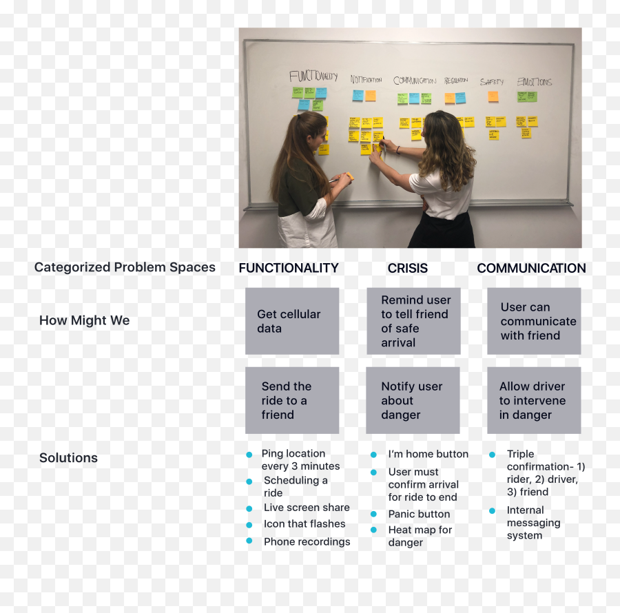 An International Uber Case Study - Sharing Emoji,Designing Emotions In Online Travel