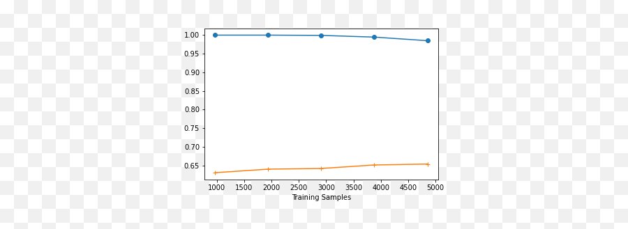 League Of Legends Data Analysis When Is The Game Really - Dot Emoji,League Character In Game Emotion