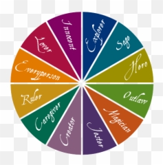 Archetypes In Fiction And The Herou0027s Journey The Dreamlight - Mythological Archetypes Emoji,Joy Mackay Emotion