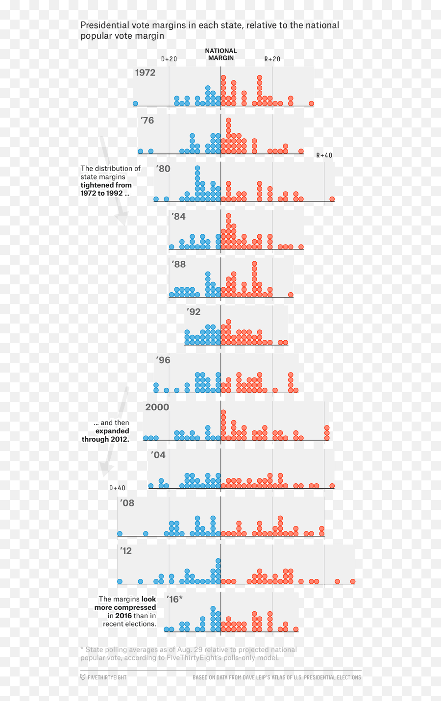 Super Zure - Vertical Emoji,Emotions Selfie Infographic