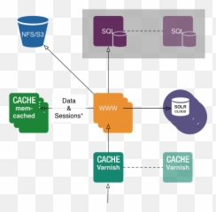 Clustering - Ez Publish 5x Ez Documentation Vertical Emoji,Ez Emoticon