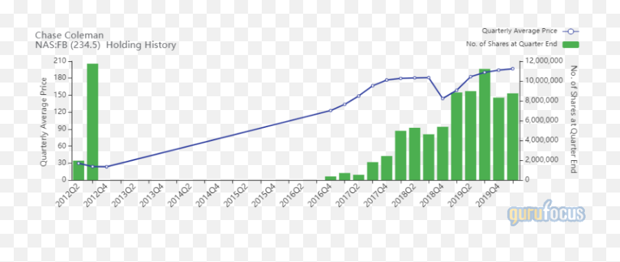 Reporting Slowest Revenue Growth Since Ipo - Statistical Graphics Emoji,Henrik Fisker Emotion