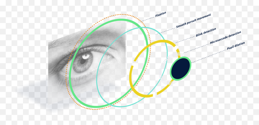 How - Dot Emoji,Dilated Pupils Emotion