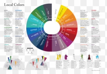 Local Color Local Color Map Infographic - Origen De Los Colores Emoji,Color Abstract Sculpture Emotion