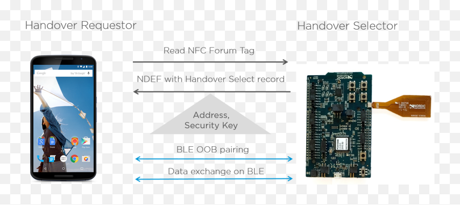 Nrf52832 And Android Nougat U2013 Simple And Secure Touch - To Printed Circuit Board Emoji,Android New Emojis 2015