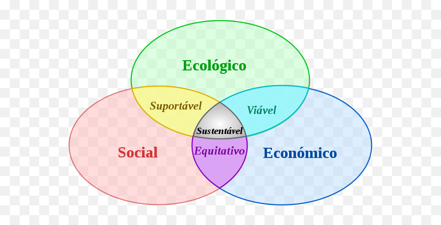 Significado De Desenvolvimento Que É - Conceito De Desenvolvimento Sustentável Emoji,Quais Os Significados Dos Emojis