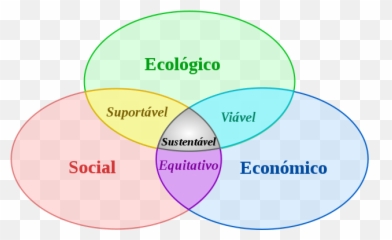 Significado De Desenvolvimento Que É - Conceito De Desenvolvimento Sustentável Emoji,Quais Os Significados Dos Emojis