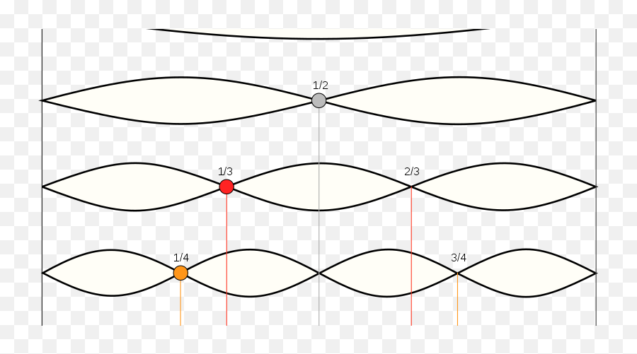 Musical Composition Improvisation With Abstract Visual - Vertical Emoji,Emotion Scale 1-5