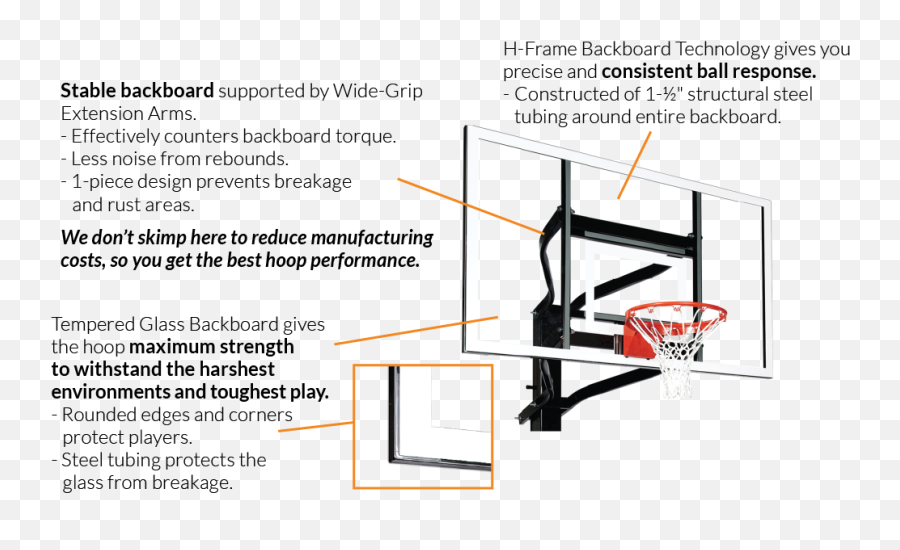 In - Ground Straight Hoops Breakthrough Basketball Store Parts Of A Basketball Hoop Emoji,Emotion Regulation Michigan State Basketball