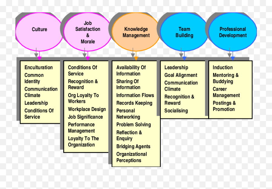 Constructs Enabling Social Learning Download Scientific Emoji,Liddy Without Emotions
