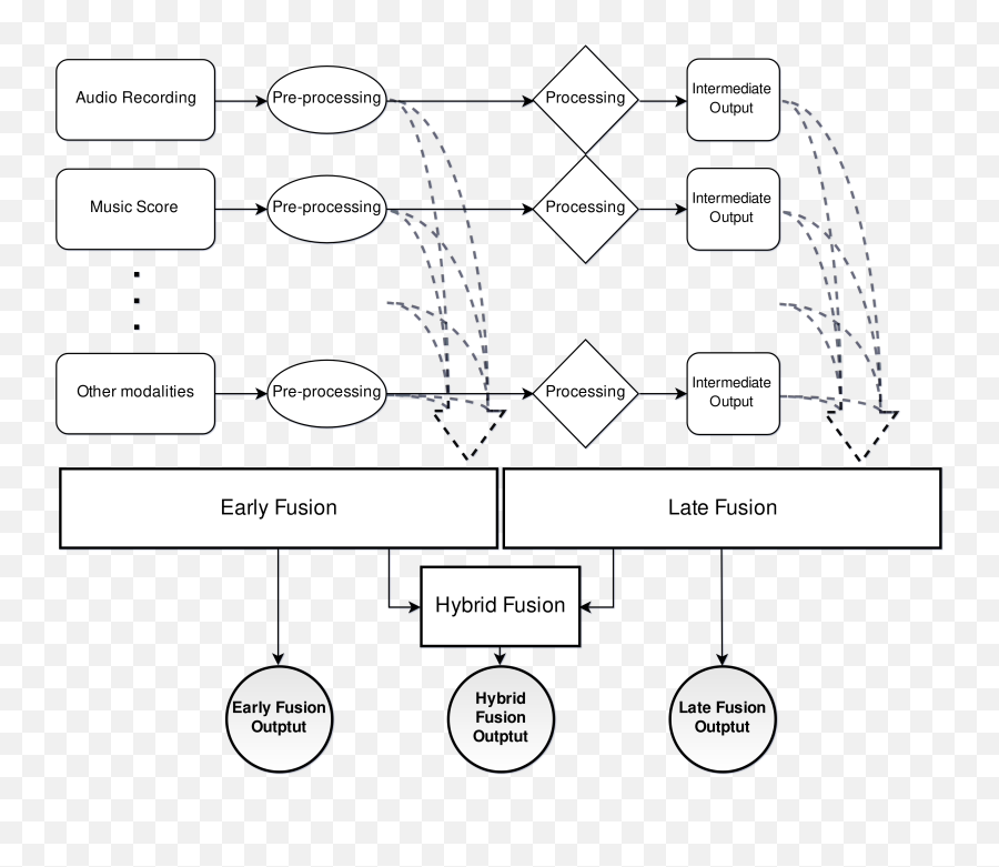 Multimodal Music Information Processing And Retrieval Emoji,Emotion In Motion Sheet Music