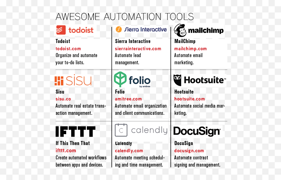 Donu0027t Waitu2014automate The Residential Specialist - Dot Emoji,Emotions @ Work: Weapon Or Tool?