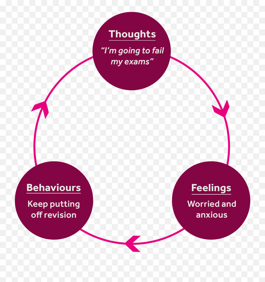 Reducing Rumination - Objectives For Spices Company Emoji,Psychology Using Colors To Describe Emotions