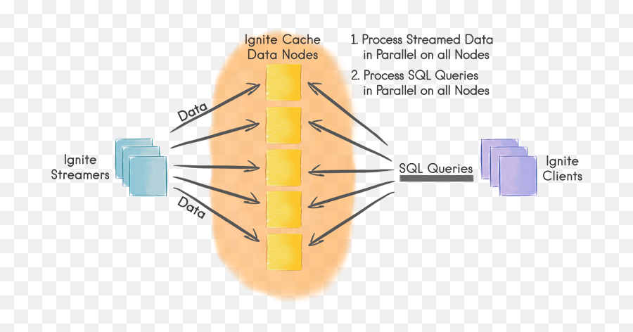 An - Stream Query Emoji,Beam Stream Emoticons