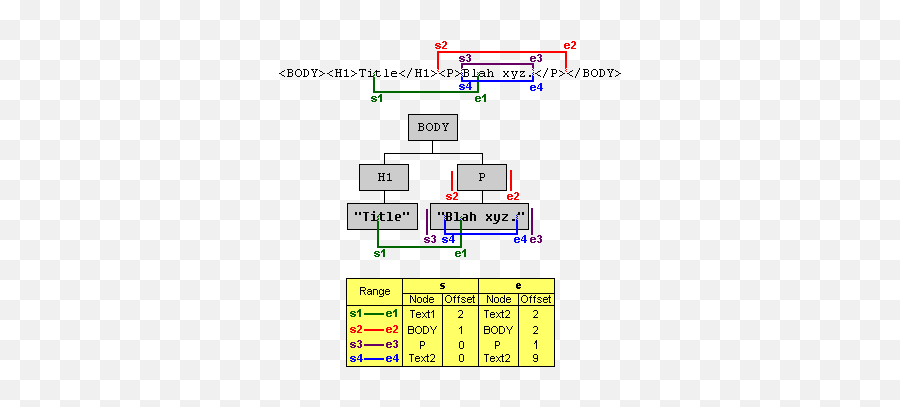 Document Object Model Range - Document Object Model Gif Emoji,