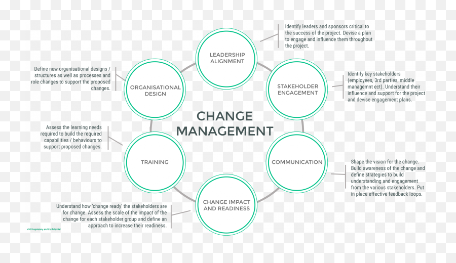 6 Components Of Change Management To Set You Up For Success Emoji,What Are The Components Of Emotion?