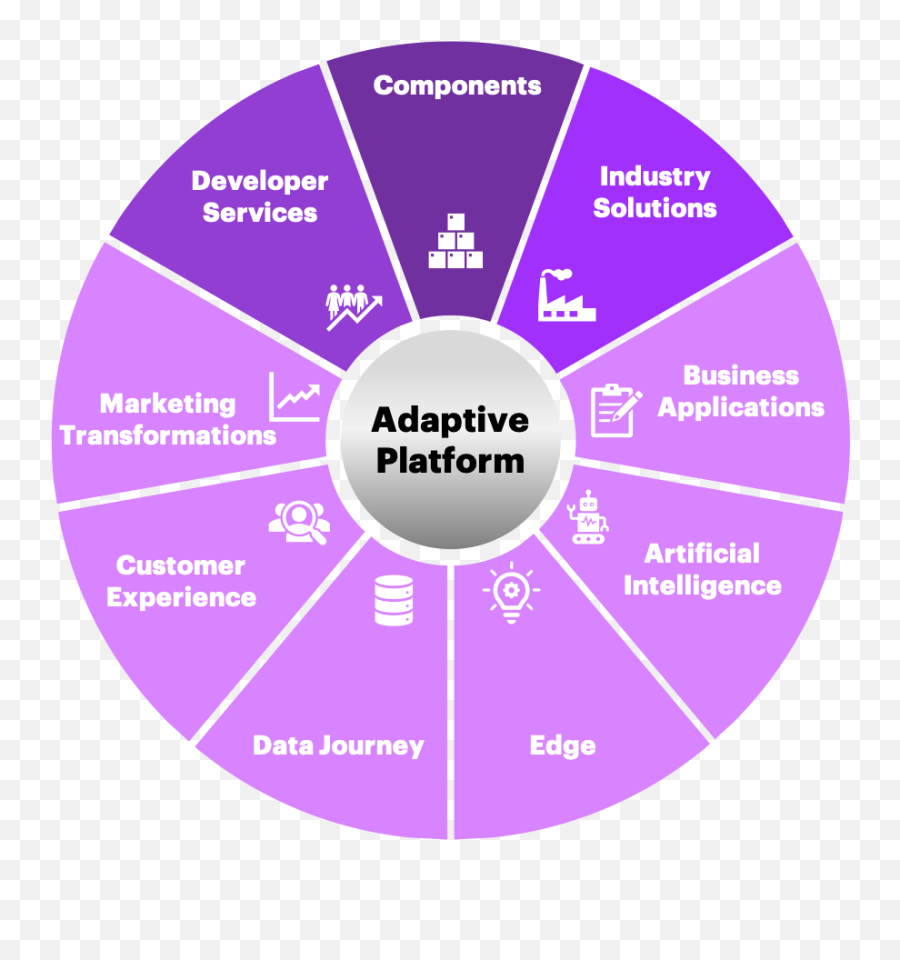 Accenture Introduces The Adaptive Platform Adaptive Emoji,Sabanas Queen Emoji