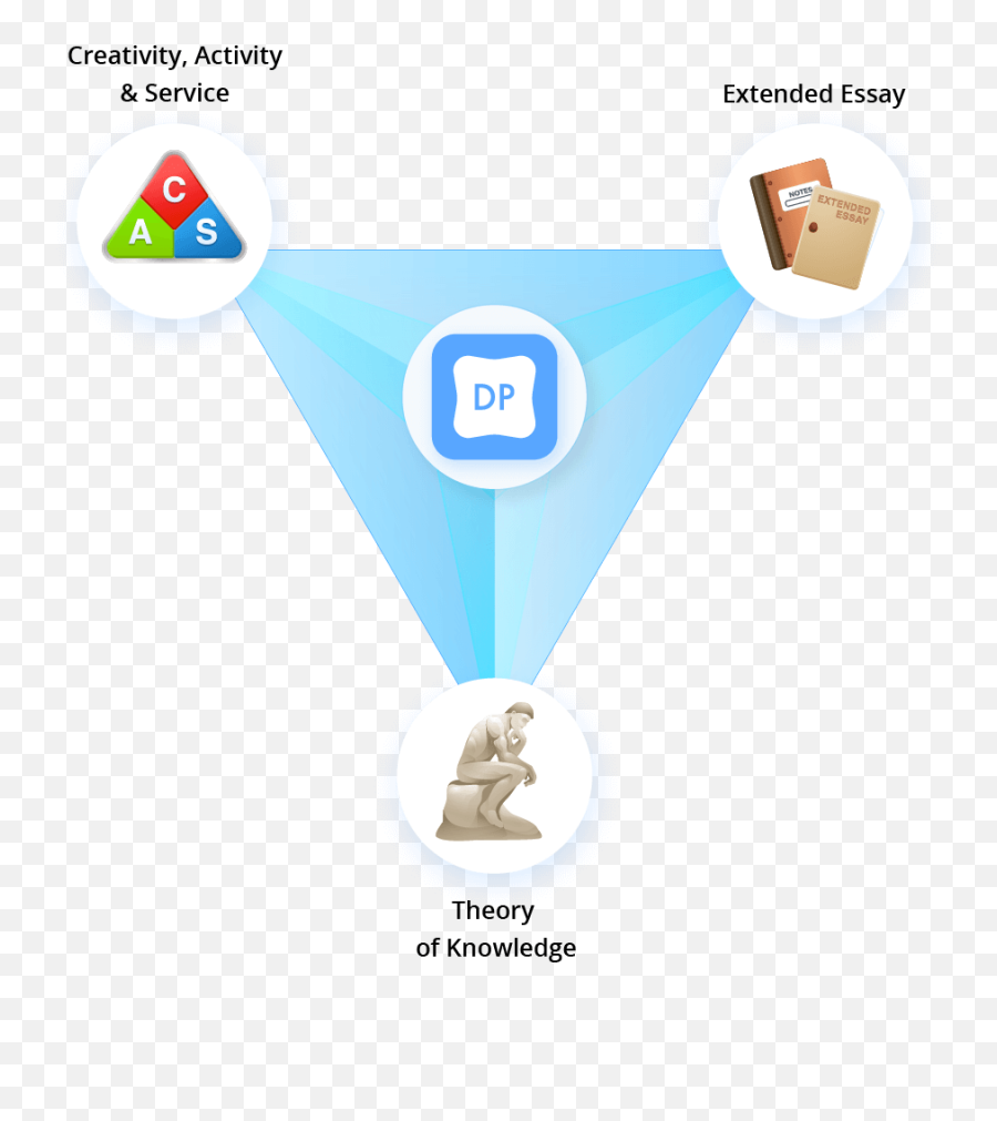 Ib Diploma Programme - Language Emoji,Graphing Emojis Worksheet Answers