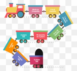 Autism Spectrum Disorder - Mile Stones Clip Art Emoji,Autismn Emotions Hungry