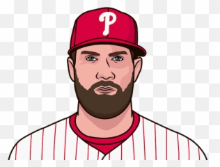 Bryce Harper Career Stats - Bryce Harper Clipart Emoji,Bryce Harper 100 Emojis