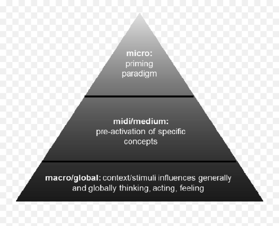 Macro Midi Or Micro Perspective - Micro And Macro Paradigms Emoji,Jin2015, Speech Emotion Recognition With Acoustic And Lexical Features Macro Midi Or Micro Perspective - Micro And Macro Paradigms Emoji,Jin2015, Speech Emotion Recognition With Acoustic And Lexical Features