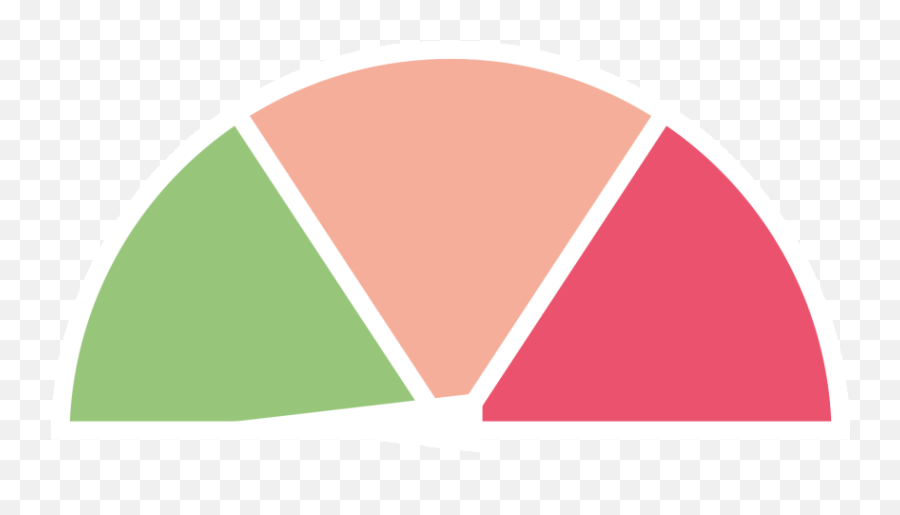 Estrogen Dominance As Hormonal - Language Emoji,Gif Emotion Mismatch