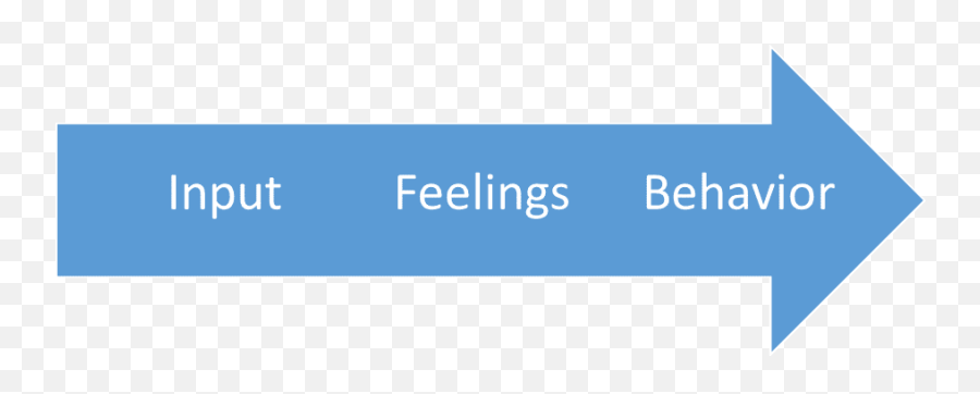 Productive Communication - Vertical Emoji,Those Who Are Offended Wont Take Responsibility For Their Own Feeling And Emotions