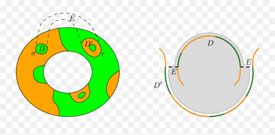 The Annulus A Separated By Trace Curves Into Patches Left Emoji,Graphing A Emoticon Piecewise Function