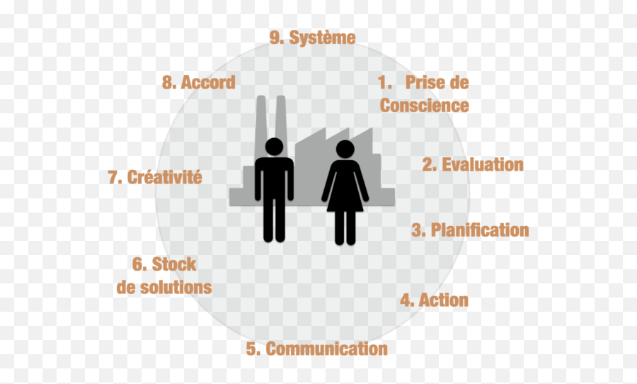 Mythe Ou Emoji,La Roue Des Emotions A Construire