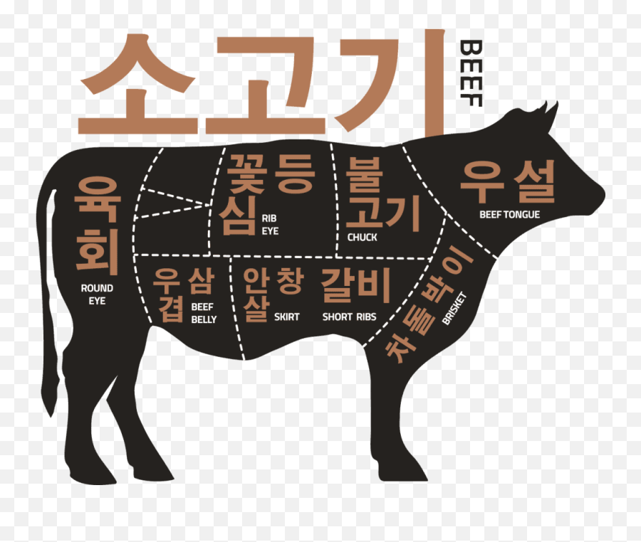 Sizzle Korean Barbecue U2013 Sizzle Korean Barbecue Fine Emoji,Japanese Emoticon Moeny Eyes