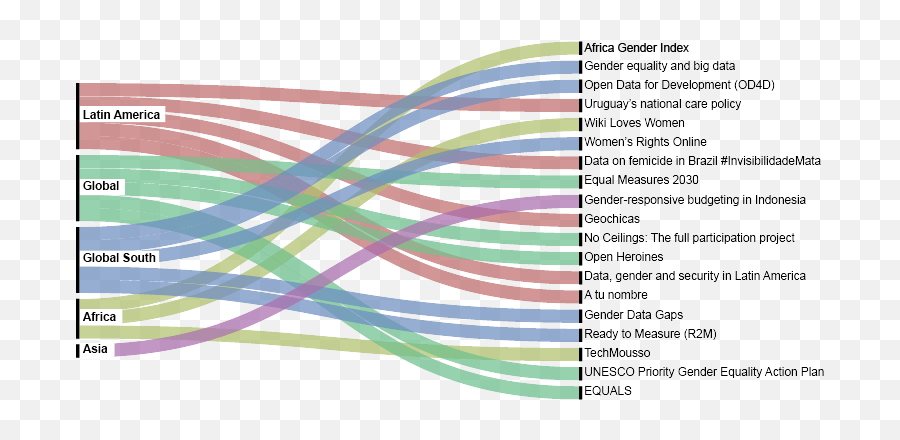 Gender Equity Emoji,Human Faces With Different Emotions And Gender