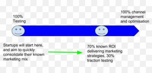 How To Balance Scale With Innovation And Exploration In - Dot Emoji,Marine Corps Emoticons