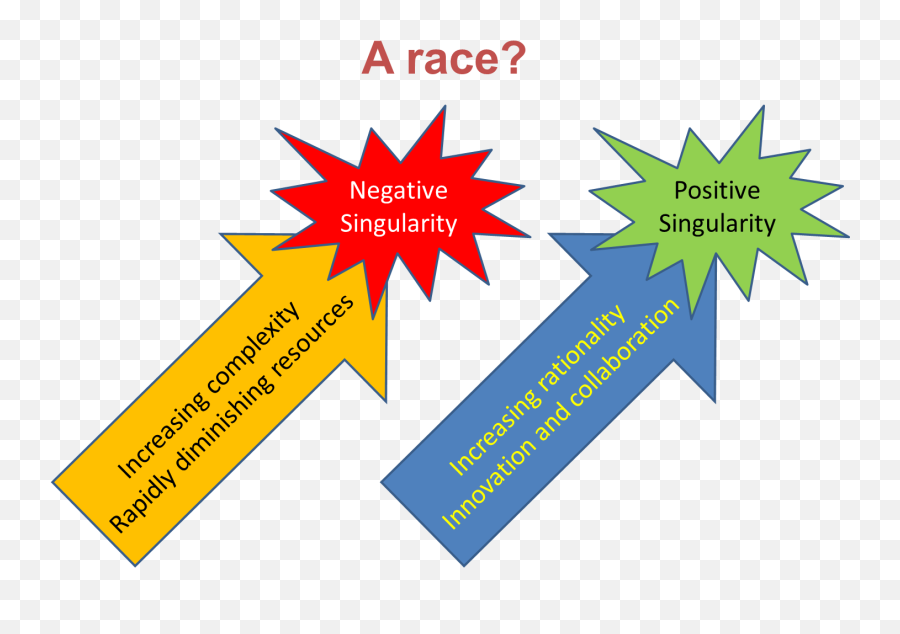 Pseudoscience Dw2 - Economic Growth A Race Between Depletion And Invention Emoji,Motivation Via Negative Emotions Daft