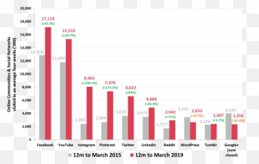 Facebook - Facebook Age Demographics Australia Emoji,Facebool Angry Emoji Statitics