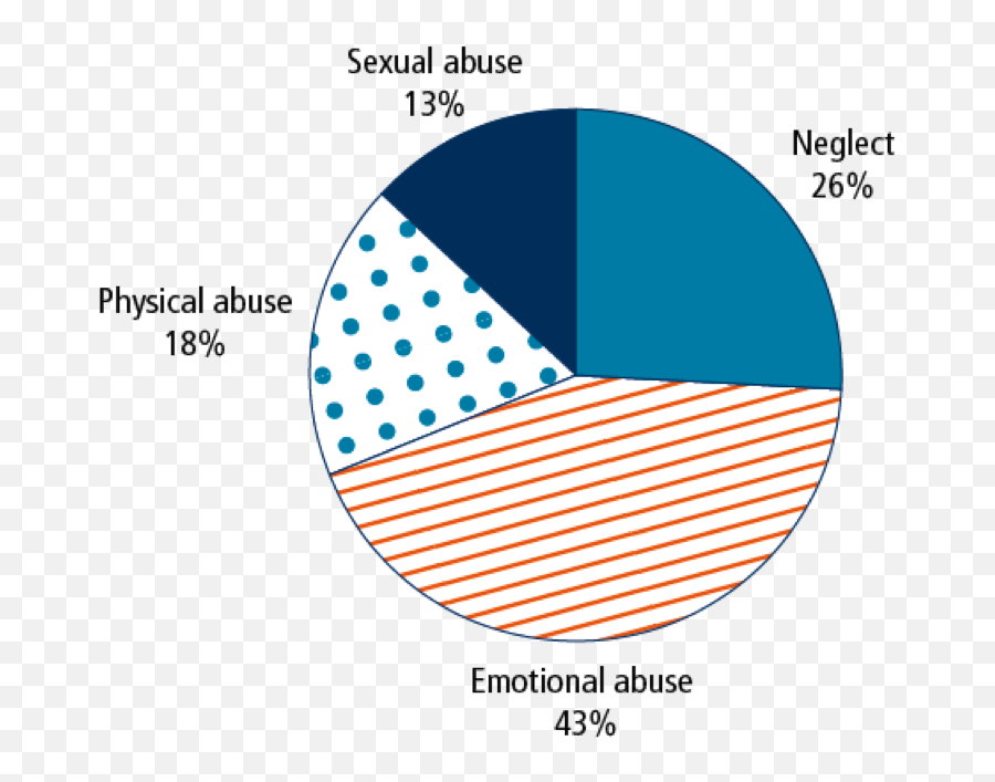 Child Victims Of Domestic Violence - Dot Emoji,Pics Kids Charts With Different Emotions