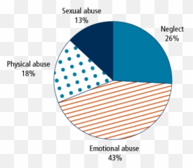Child Victims Of Domestic Violence - Dot Emoji,Pics Kids Charts With Different Emotions