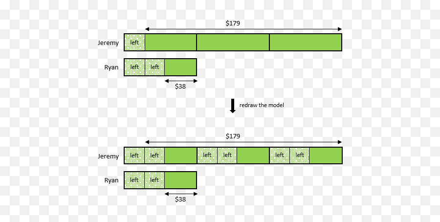 2 - 5 Times As Much Model Emoji,Emoji Math Word Problems