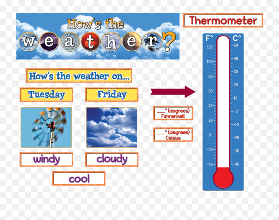 Weather Mini Bulletin Board - Interactive Bulletin Board Thermometer Emoji,Emojis Bulletin Board