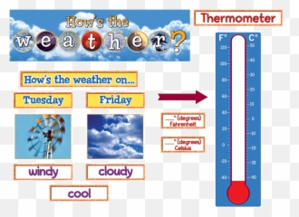 Weather Mini Bulletin Board - Interactive Bulletin Board Thermometer Emoji,Emojis Bulletin Board