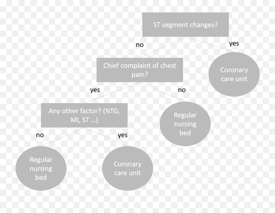 The Basics Of Intuitive Decision - Dot Emoji,Be Careful Wherr You Invest Your Emotions