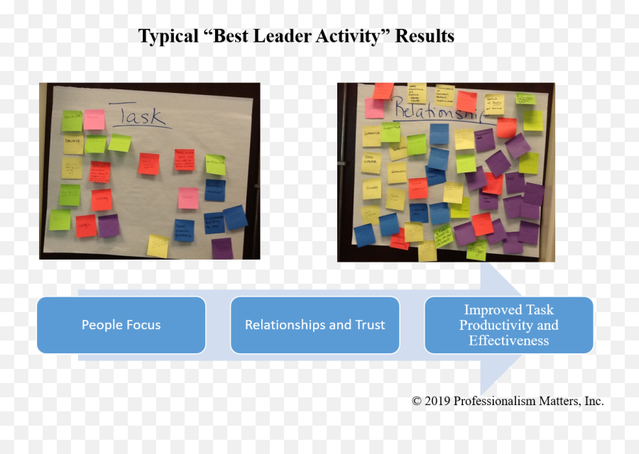 3 Reasons Why Thoroughbred Leaders Make The Best Bosses Emoji,Emotions Connection Chart 3 Reasons Why Thoroughbred Leaders Make The Best Bosses Emoji,Emotions Connection Chart