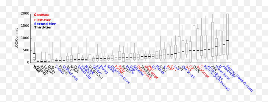 Programming Languages Ranked By Expressiveness U2013 Donnie Emoji,When Telling A Story, You Should Remember That Emotion Trump's Data.