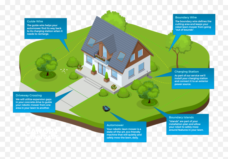 Robotic Mowing Lawn Maintenance Plans Emoji,Emotion Used To Convey A Lawn Mower Ad