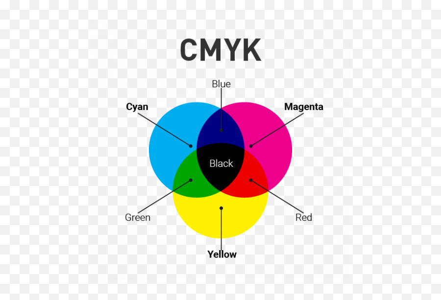 Psychology Of Color In Marketing Is It Important Emoji,Color Emotion Guide Red