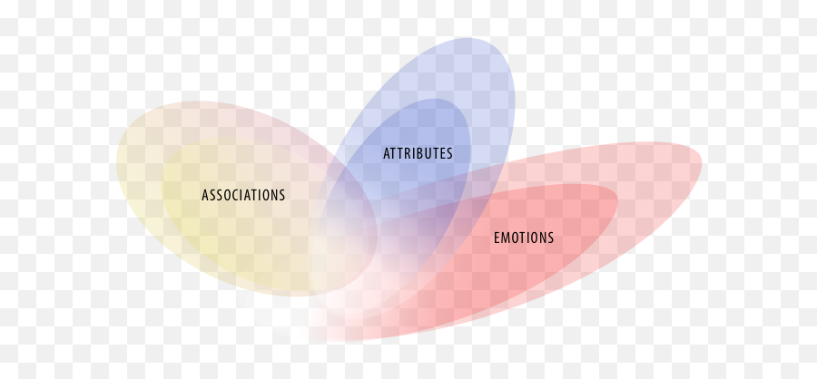 Predictive Voice Casting - Color Gradient Emoji,Definition Of Emotions