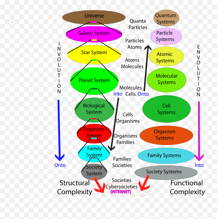 Formatics On The - Mathematics Structure Emoji,Couples Conversation Feeloings, Thouhgts Emotions Nand